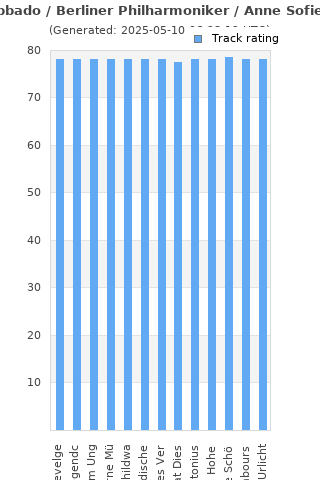 Track ratings