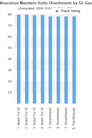 Track ratings