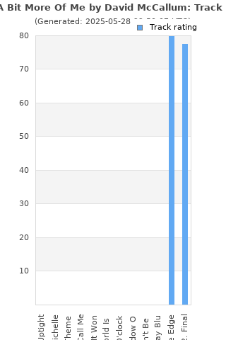 Track ratings