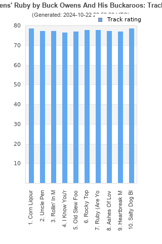 Track ratings