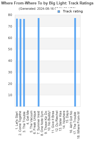 Track ratings