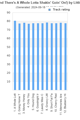 Track ratings