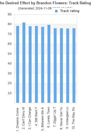 Track ratings