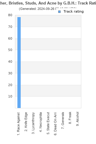 Track ratings