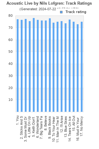 Track ratings