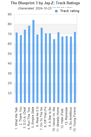 Track ratings