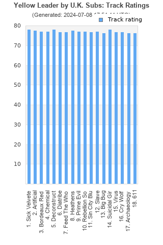 Track ratings