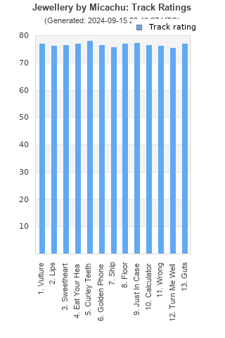 Track ratings