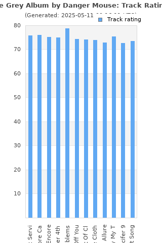 Track ratings