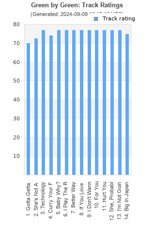 Track ratings