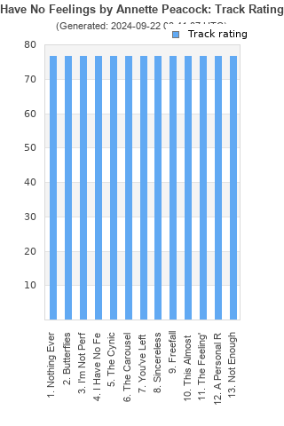 Track ratings