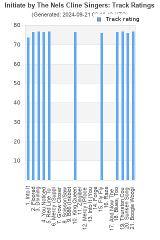 Track ratings