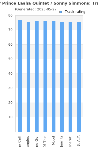 Track ratings