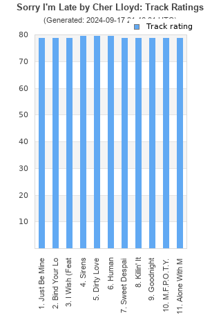 Track ratings