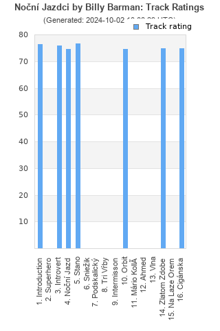 Track ratings