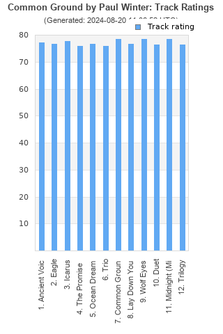 Track ratings