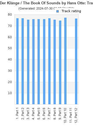 Track ratings