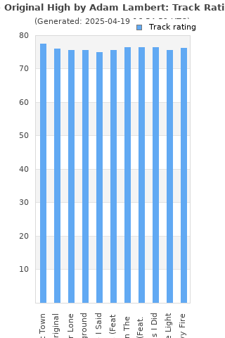 Track ratings