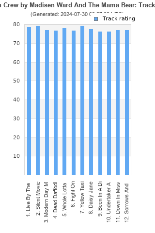 Track ratings