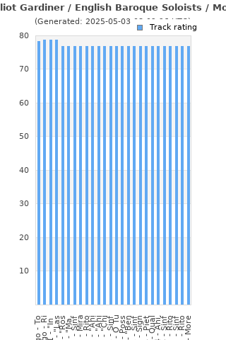 Track ratings