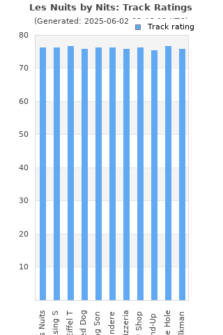 Track ratings