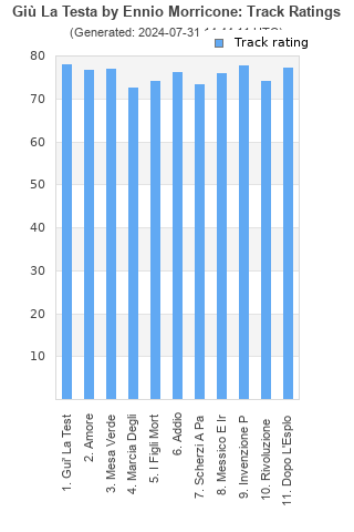 Track ratings