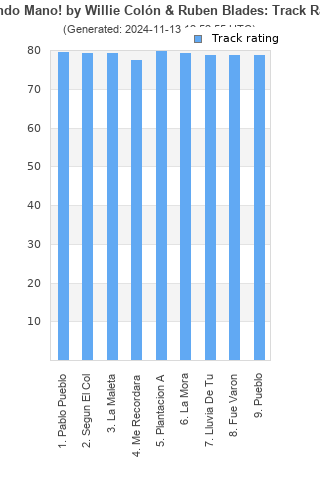 Track ratings