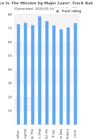Track ratings