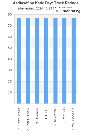 Track ratings