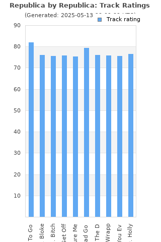 Track ratings