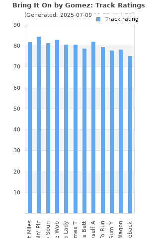 Track ratings