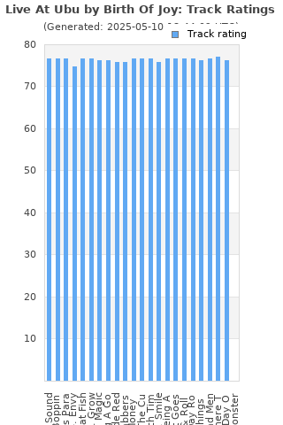 Track ratings