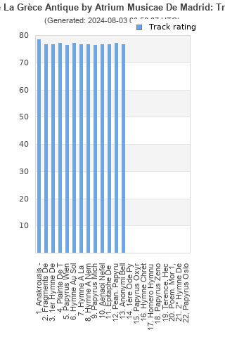 Track ratings