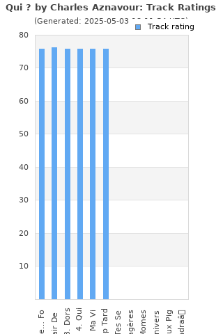 Track ratings