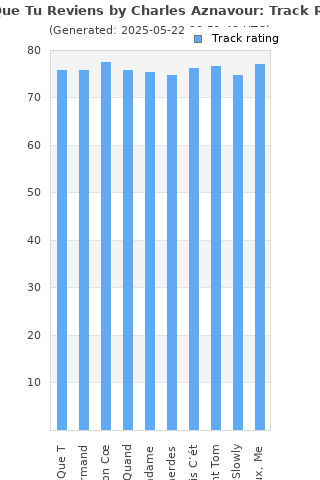 Track ratings