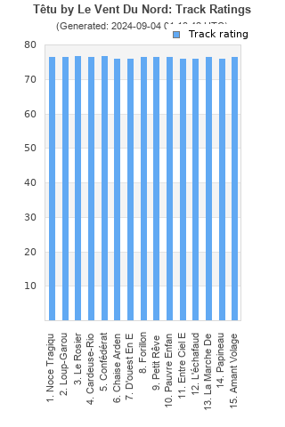 Track ratings