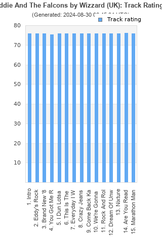 Track ratings