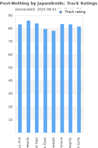 Track ratings