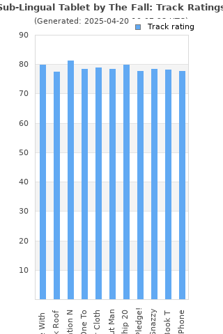 Track ratings