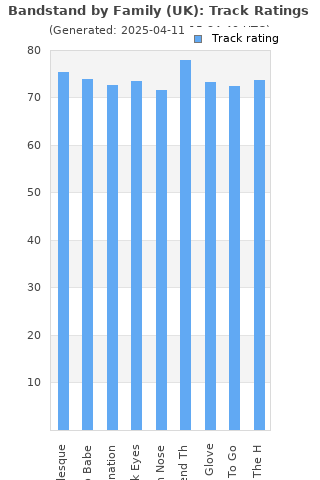 Track ratings