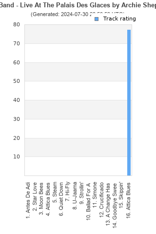 Track ratings