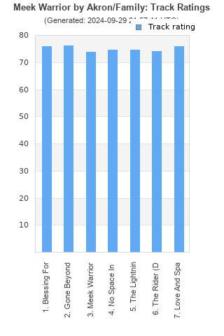 Track ratings