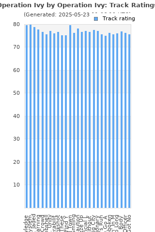 Track ratings