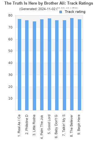 Track ratings