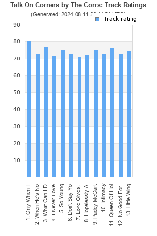 Track ratings