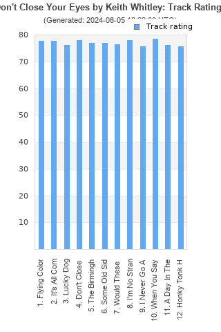 Track ratings