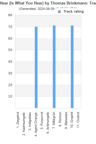 Track ratings