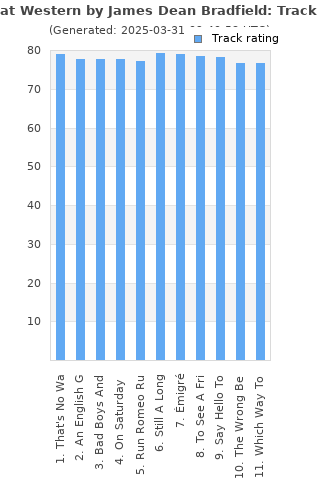 Track ratings