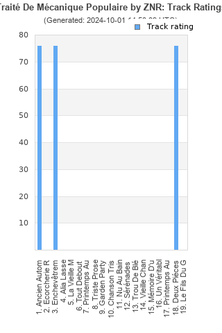 Track ratings