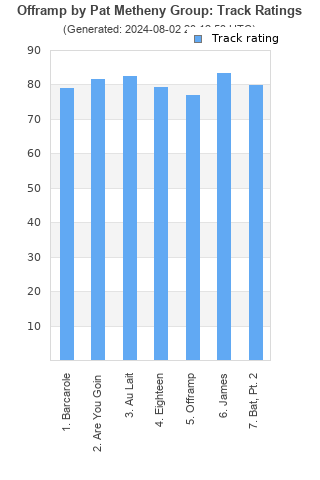 Track ratings